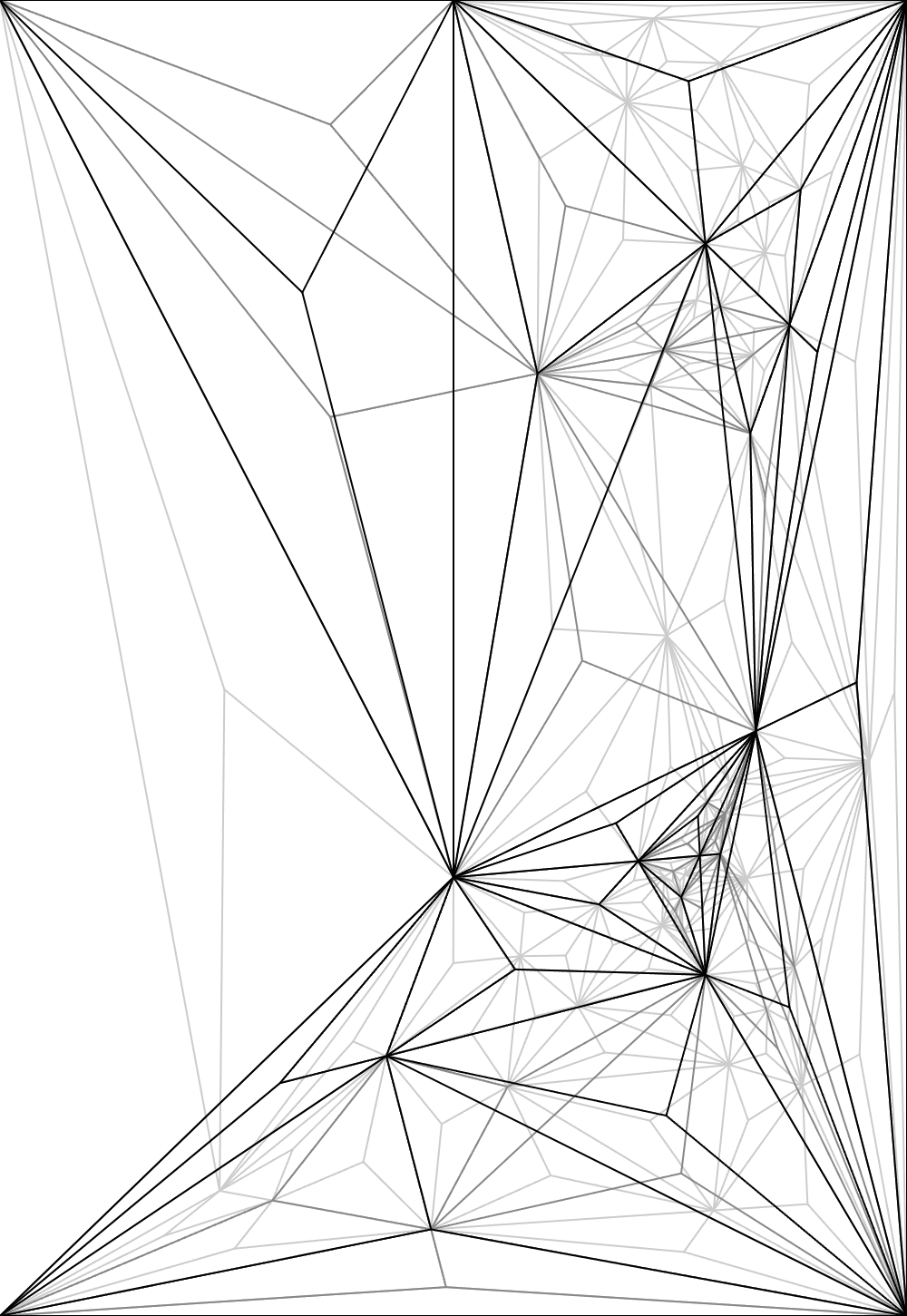 Delunay Triangles